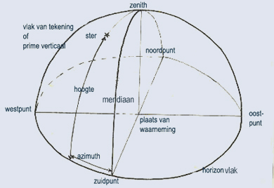 horizon